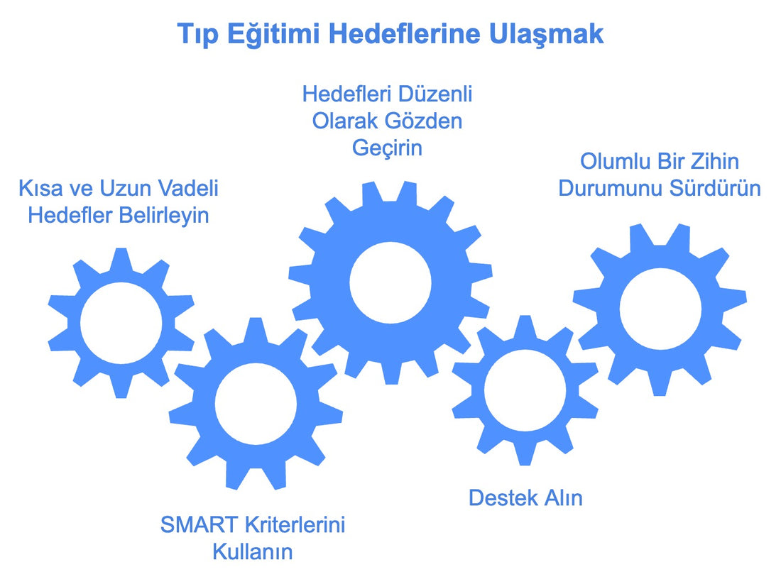 Tıp Fakültesine Başlayacaklara Tavsiyeler